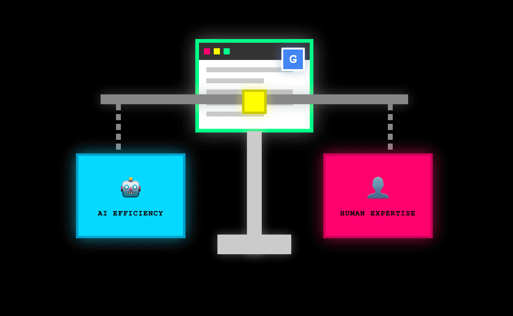 How confident should you be that AI content is treated as 'Google friendly'