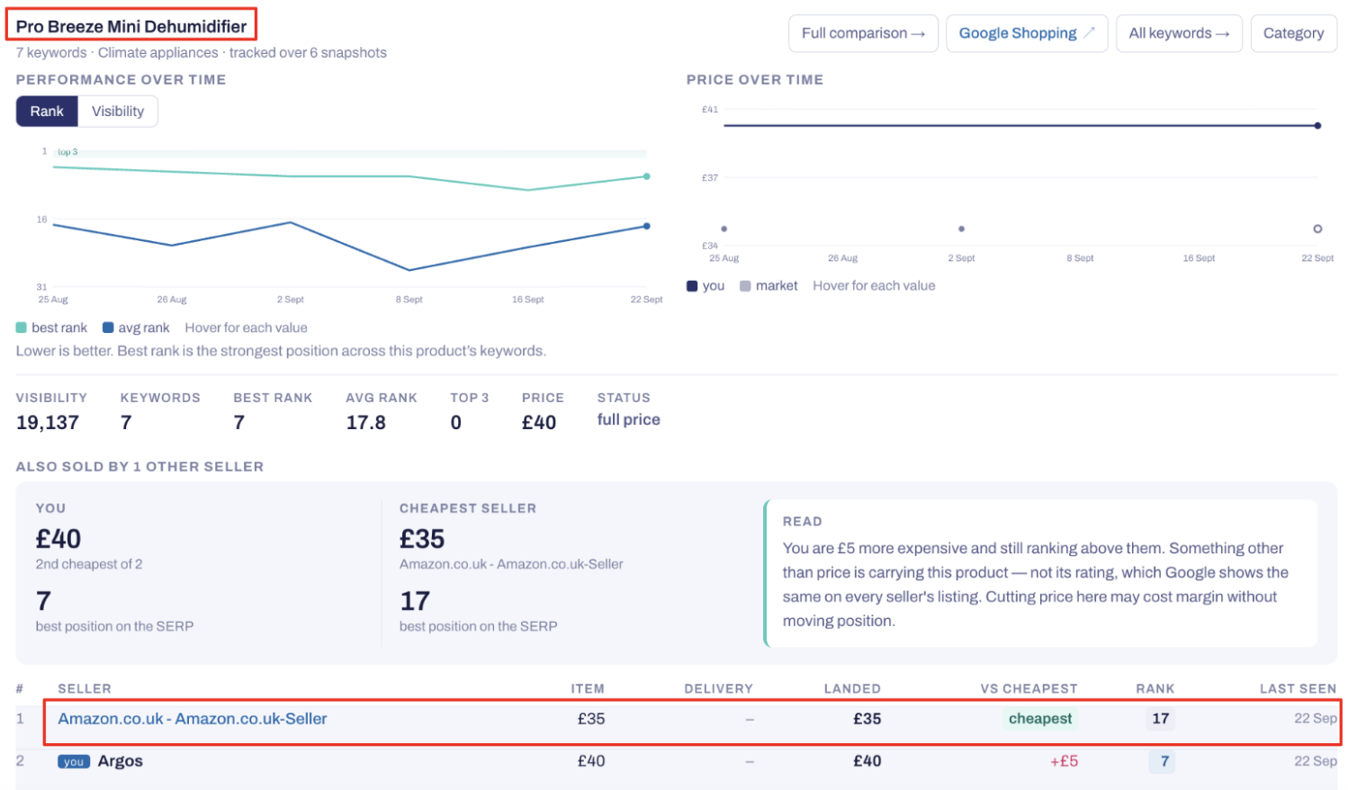 Merchant Visibility - undercut products.