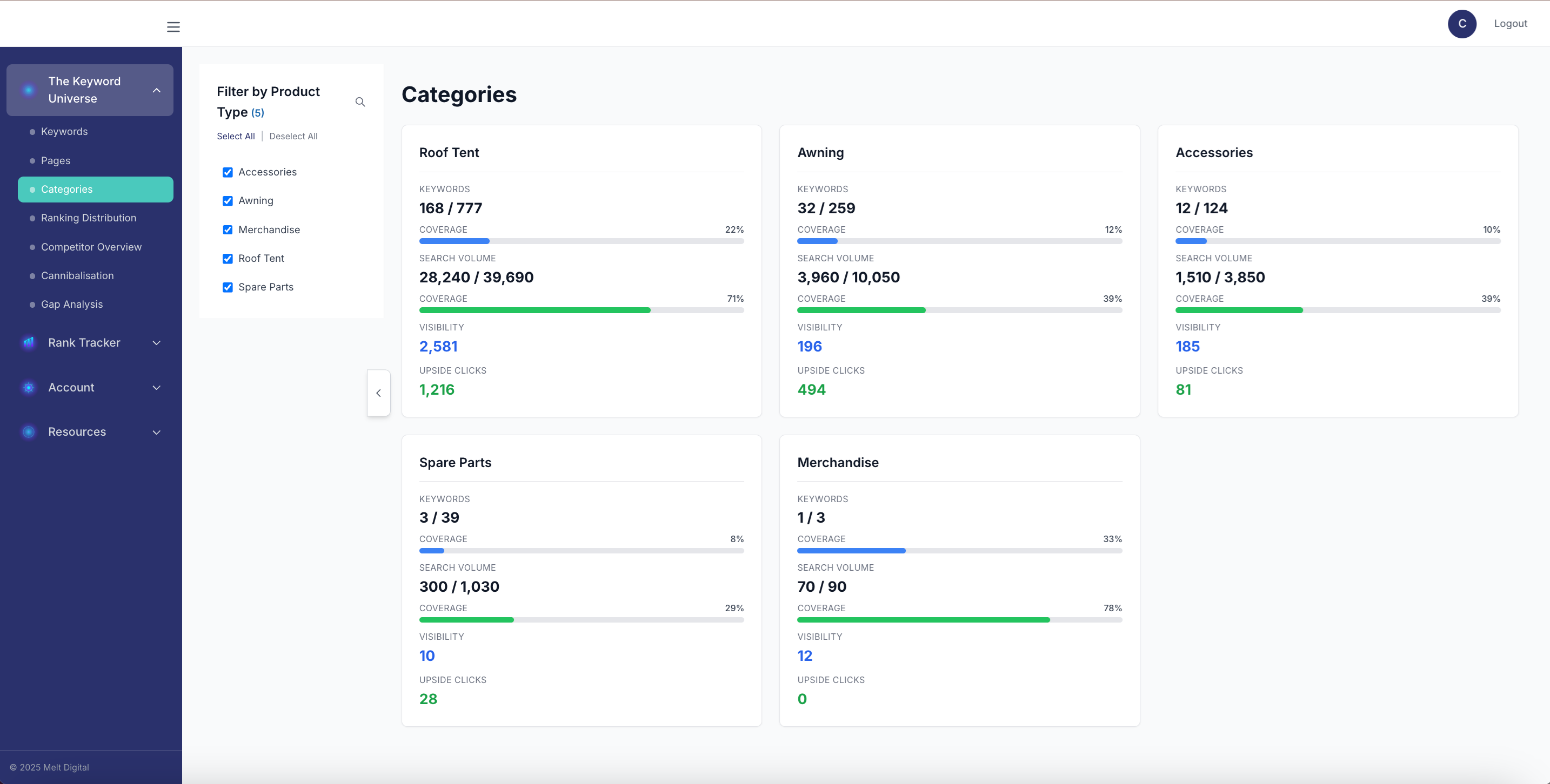 Keyword Universe Dashboard Overview