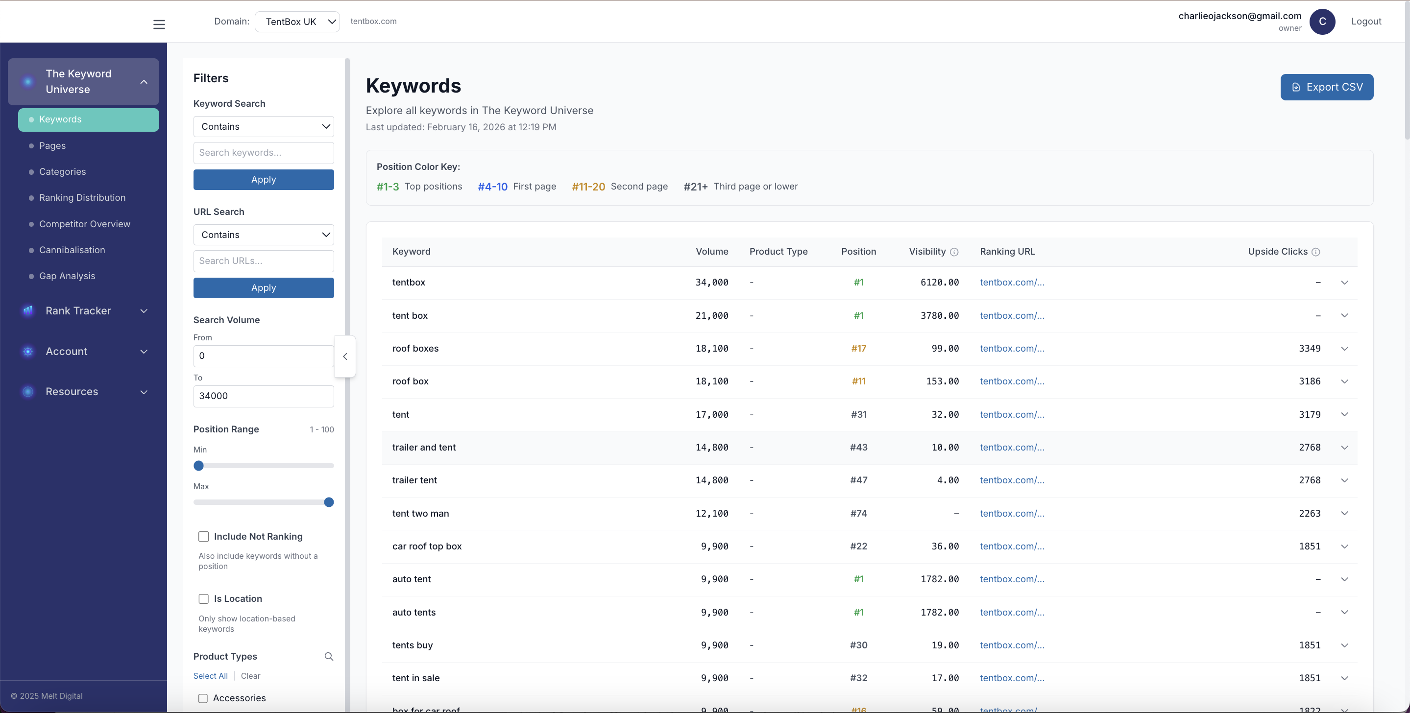 Keyword Analysis Features