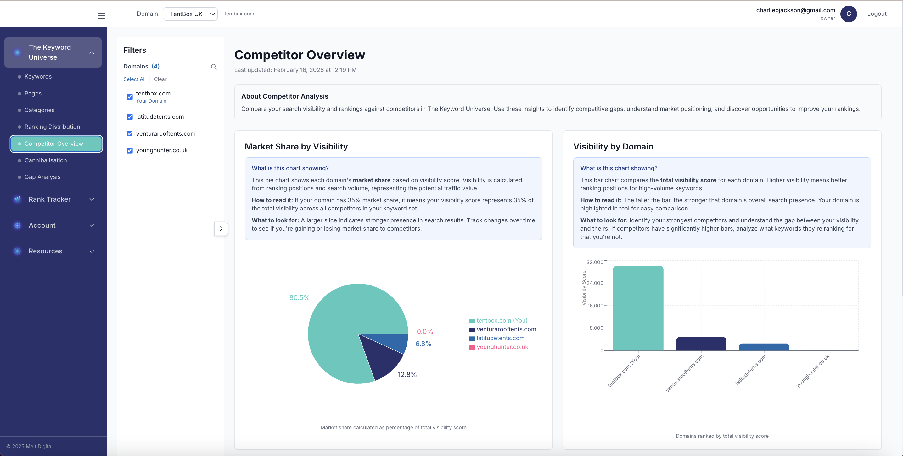 Competitive Intelligence