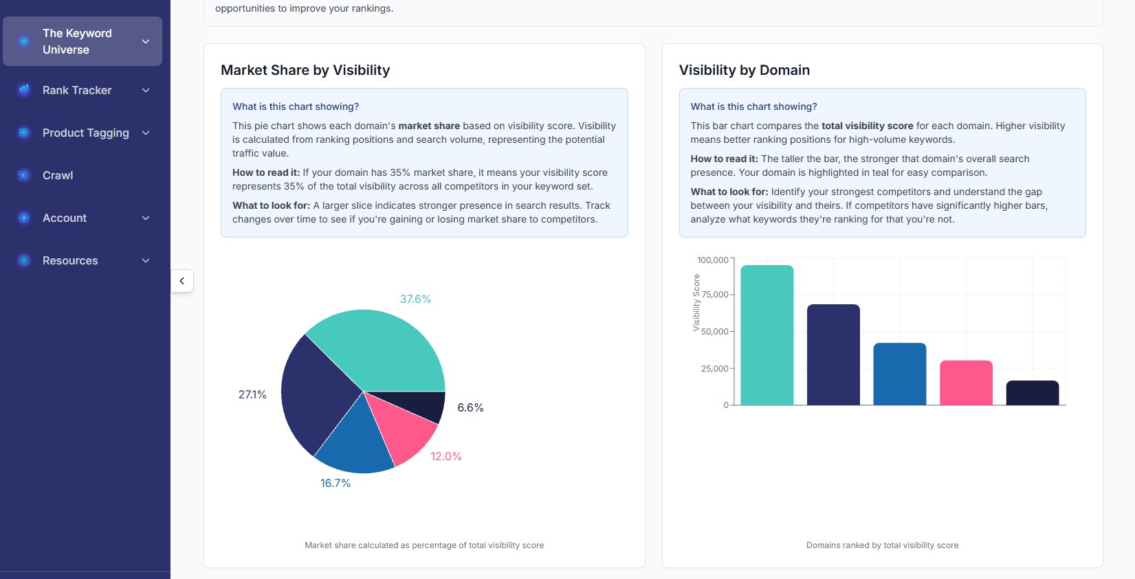 Data Analysis, Audits & Insights